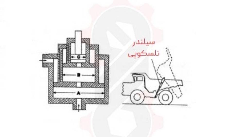 جک تلسکوپی جک تلسکوپی